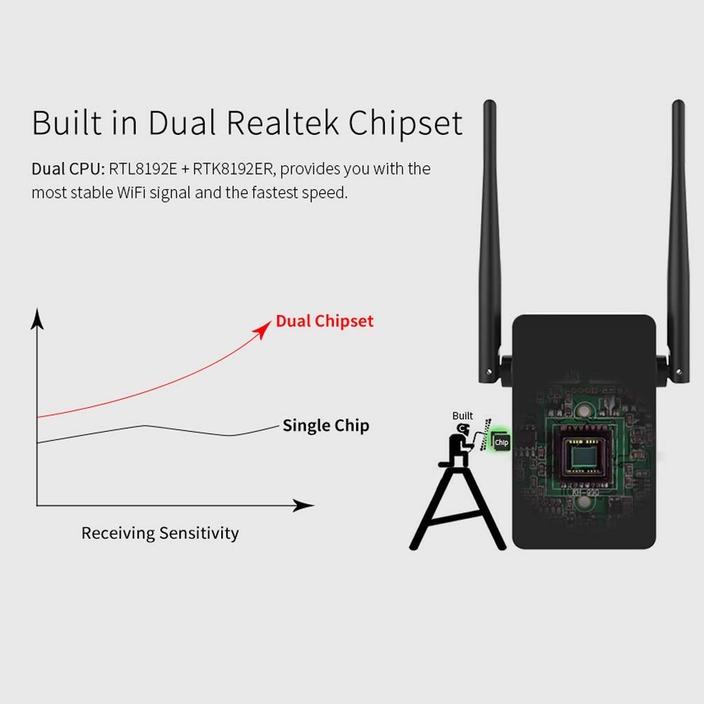 WiFi Range Extender -300Mbps WiFi Range Extender 2.4Ghz Ripetitore WiFi Wireless ， Miglioramento e amplificazione del Segnale penetrante a Parete