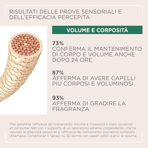 Actyva - Volume E Corposità Shampoo, Per Capelli Fini Ad Azione Volumizzante Con Semi Di Lino, Senza Siliconi - Travel Size 100 Ml - 5