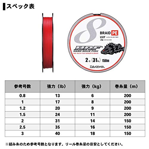 ダイワ(Daiwa) PEライン UVF HRF センサー8ブレイド+Si 150m 2号 31lb バトルレッド 4枚目