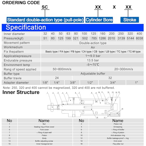 Heschen Pneumatischer Standard-Luftdruckzylinder, SC 40-800, PT1/4 Anschluss, 40mm Bohrung, 800mm Hub, Doppelt Wirkend