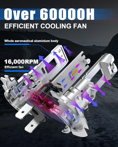 Image of H7 Bulb, 800% Brighter 40000LM 6000K Xenon White H7 Bulb, No Adapter Required 1:1 Mini Size Plug and Play, Pack of 2