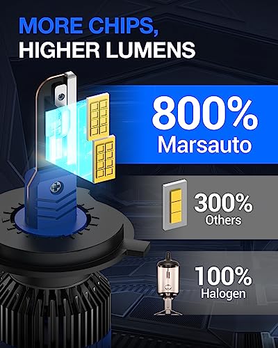 image for Marsauto 2023 Newest H4 LED Headlight Bulb with 18500LM, 800% Brightes