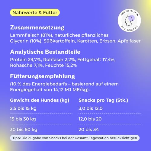 HEY HOLY Premium Hundeleckerlis für Retriever 100% getreidefrei | Hunde Snacks | 6 x 200 g Leckerli für ausgewachsene Retriever mit Lamm | Hochverträglich aus natürlichen Zutaten
