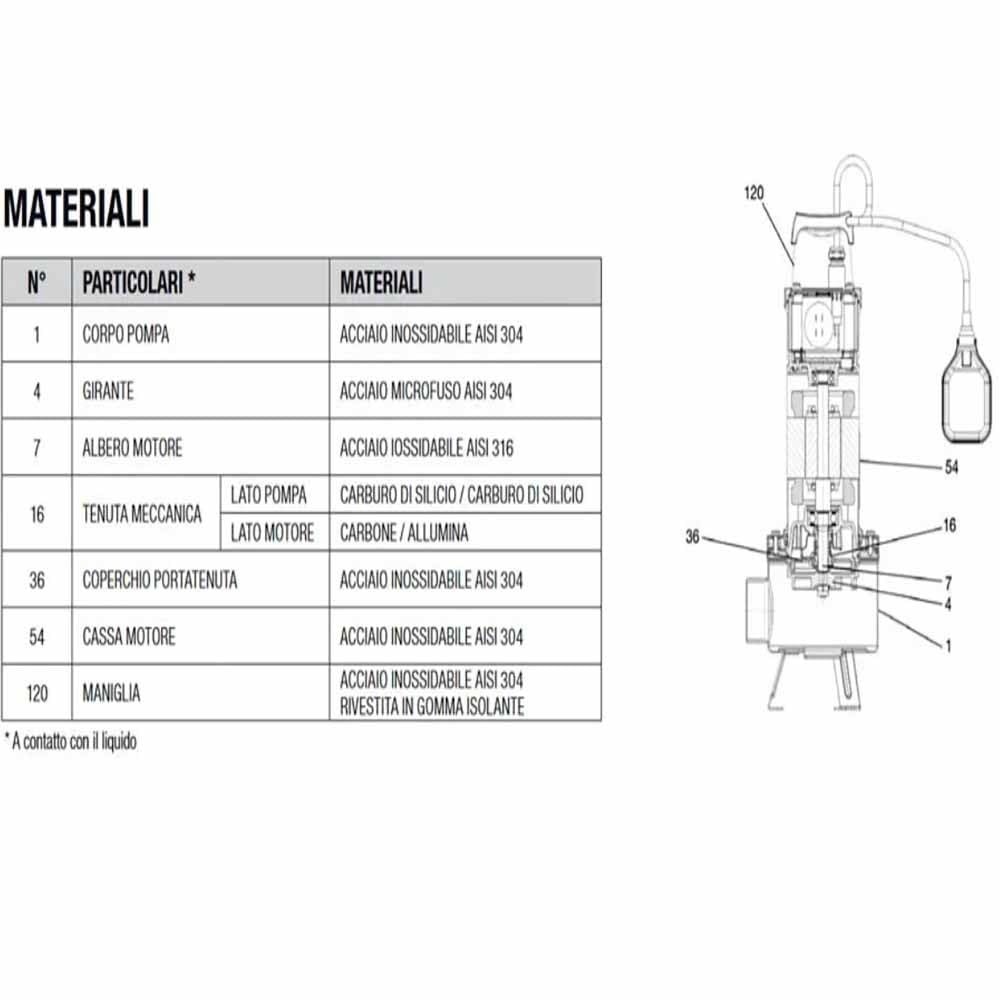DAB FEKA VS 750 M-A Pompa centrifuga sommergibile in acciaio inox con galleggiante per drenaggio delle acque reflue 0,75 kW / 1 HP monofase