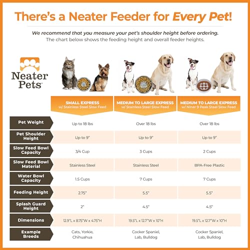 Neater Feeder - Image 8