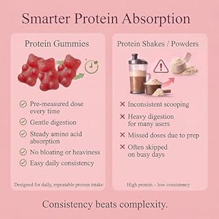 FUELE+ Whey Protein Gummies - Mixed Berry Flavour, 12g High Protein per Serving - Protein Powder Alternative, No Added Sugar, Vegetarian, Convenient Whey Protein Supplement, Muscle Recovery