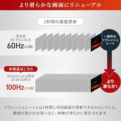 Amazon.co.jp: [モニターアームセット]【Amazon.co.jp限定】アイリス