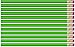 Green Hexagon #2 Pencil, Eraser. 36 Pack. Express Pencils TM