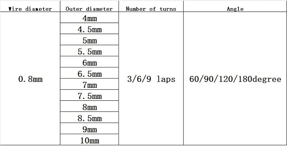 spring clip,v spring,10pcs Torsion Spring V-shaped Spring Torsion Torsion Spring Wire Diameter 0.8mm Angle 60 90 120 180 Degrees (Color : 0.8x4mm 3 Laps (60 Degrees)) ( Color : 0.8x10mm 3 Laps (120 De