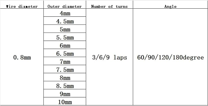 spring clip,v spring,10pcs Torsion Spring V-shaped Spring Torsion Torsion Spring Wire Diameter 0.8mm Angle 60 90 120 180 Degrees (Color : 0.8x4mm 3 Laps (60 Degrees)) ( Color : 0.8x10mm 3 Laps (120 De