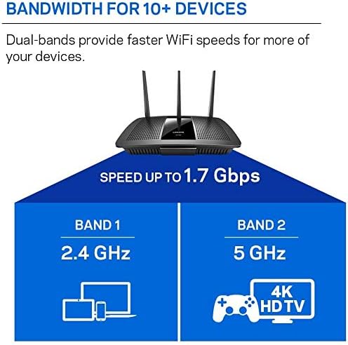 Diagram showing bandwidth allocation for 2.4 GHz and 5 GHz bands