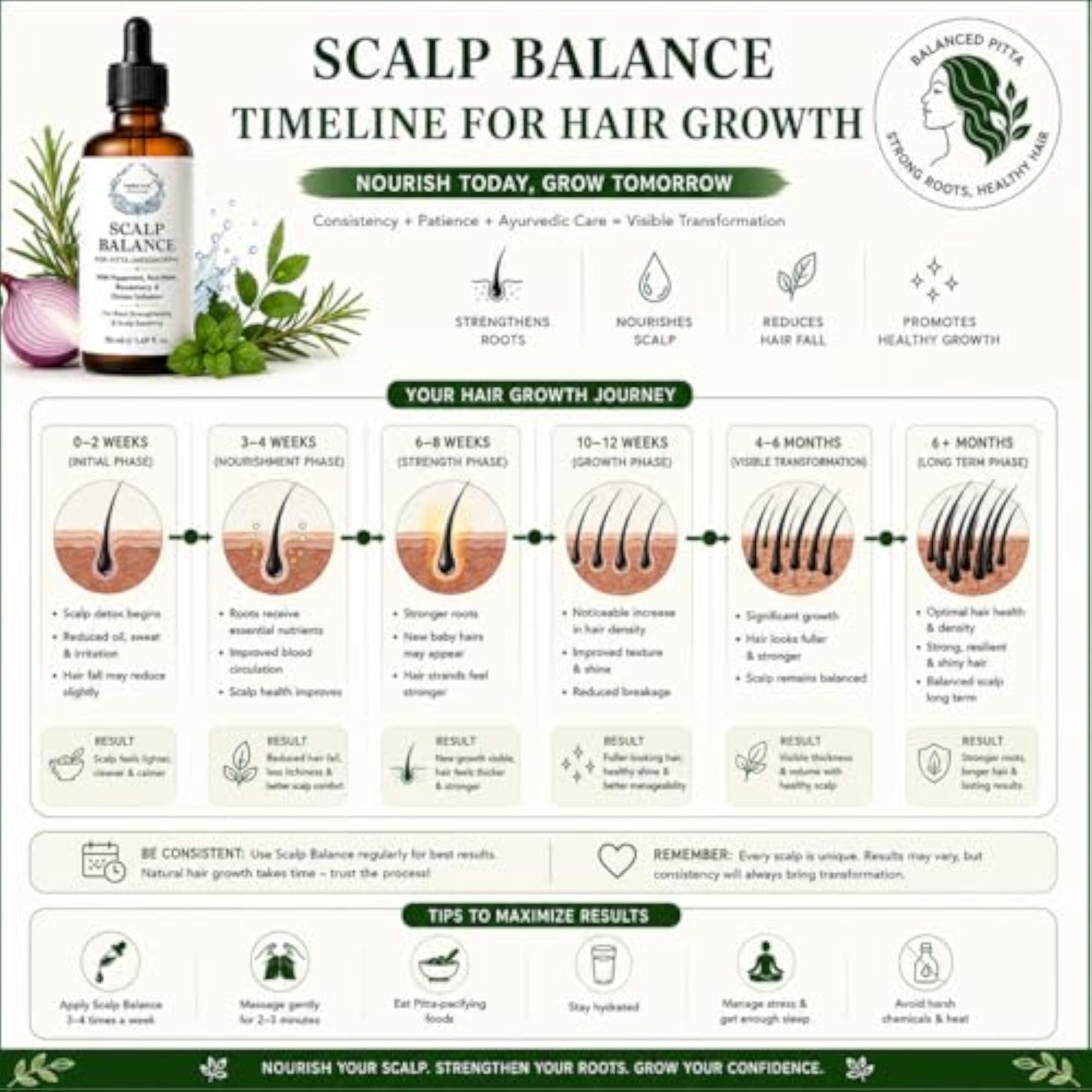 Scalp Oil for Ectomorphs (Vata), 50ml