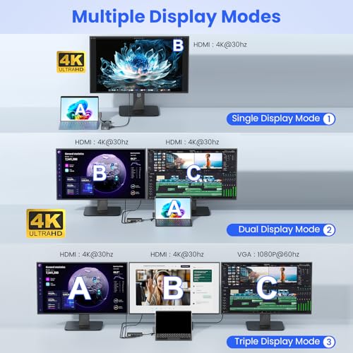 USB-C Docking Station Triple Monitor Support