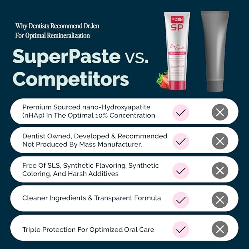 Image of Dr. Jen Super Paste Toothpaste with Fluoride + 10% Premium Nano Hydroxyapatite, Xylitol, Strawberry, SLS Free, Vegan, Dentist Designed, Essential Oils, Fresh Clean Feel, 1 Pack