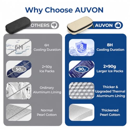 Image of AUVON Lightweight Insulin Cooler Travel Case, 3-Layer Thickened Insulation