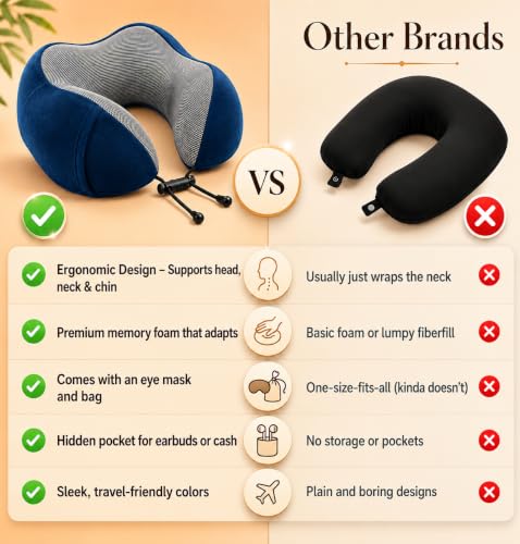 Image of DOLTAS Memory Foam Travel Pillow for Neck Pain Relief, Includes Eye Mask & Noise Isolating Ear Plugs, Portable Combo for Men & Women, Ideal for Long Flights & Road Trips | Velvet Navy Blue