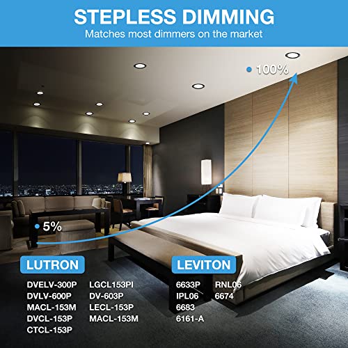 Ecoeler 5/6” Led Disk Lights, Dimmable Flush Mount Ceiling Light Fixture, 3000K Warm White, 16.5W, 1000Lm, Black Trim Low Profile Surface Mount, Etl & Energy Star Listed #TOP3