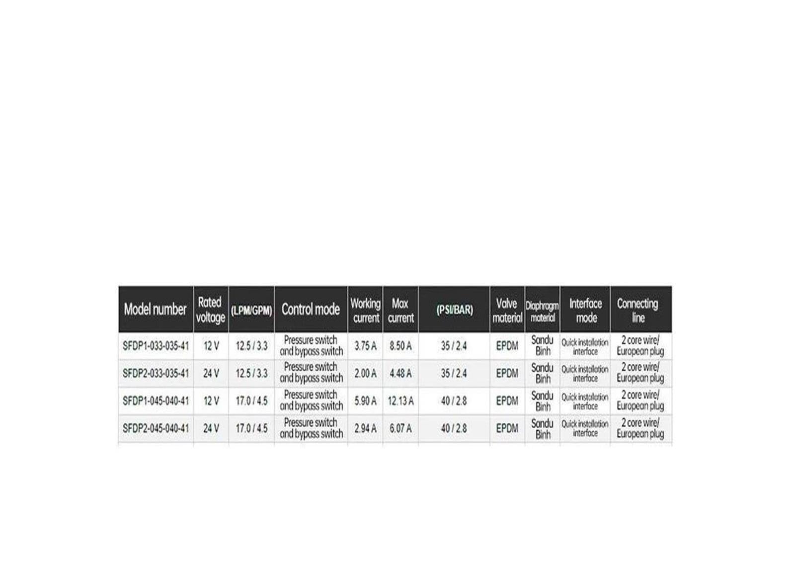 24V 3,3GPM 35PSI Membranpumpe Marine