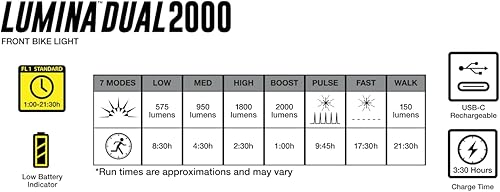 Miniatura 5 de NiteRider Lumina Dual 2000 Lumen USB-C recargable dual LED luz delantera para bicicleta  7 modos potentes lúmenes IP64 impermeable faro de bicicleta
