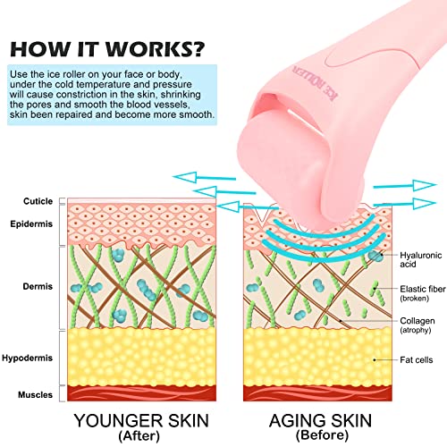 Afounda Ice Roller For Face, Eyes And Whole Body Relief, Face Roller Skin Care Tool For Migraine Relief And Blood Circulation (Pink Handle+Pink Roller Head) #TOP3