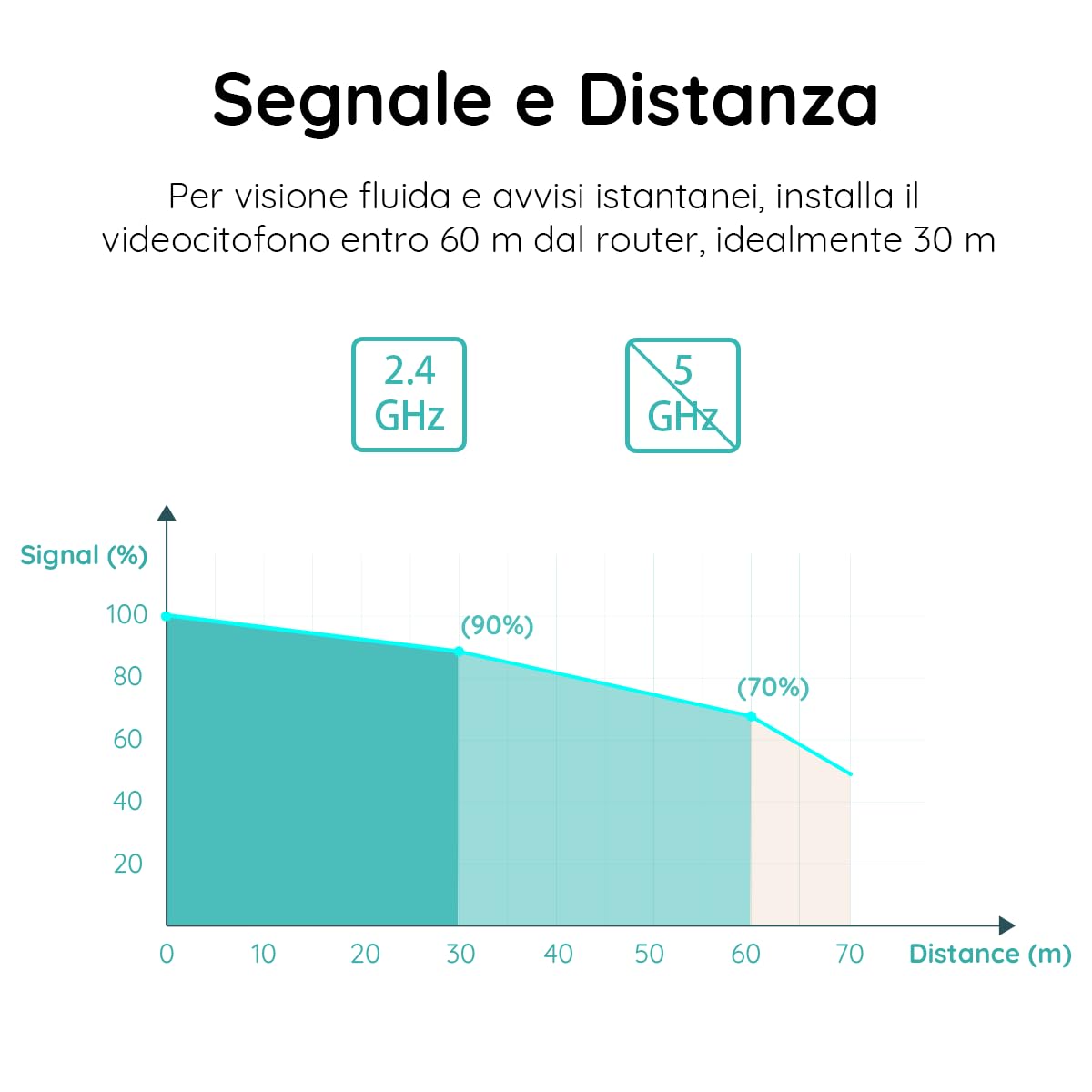 BOIFUN 2K Videocitofono Wifi Senza Fili da Esterno Campanello con Suoneria, 180° Vista Panoramica, Rilevamento Umano Intelligente AI, Audio Bidirezionale, IP65, Alexa Compatibile, 2.4GHz