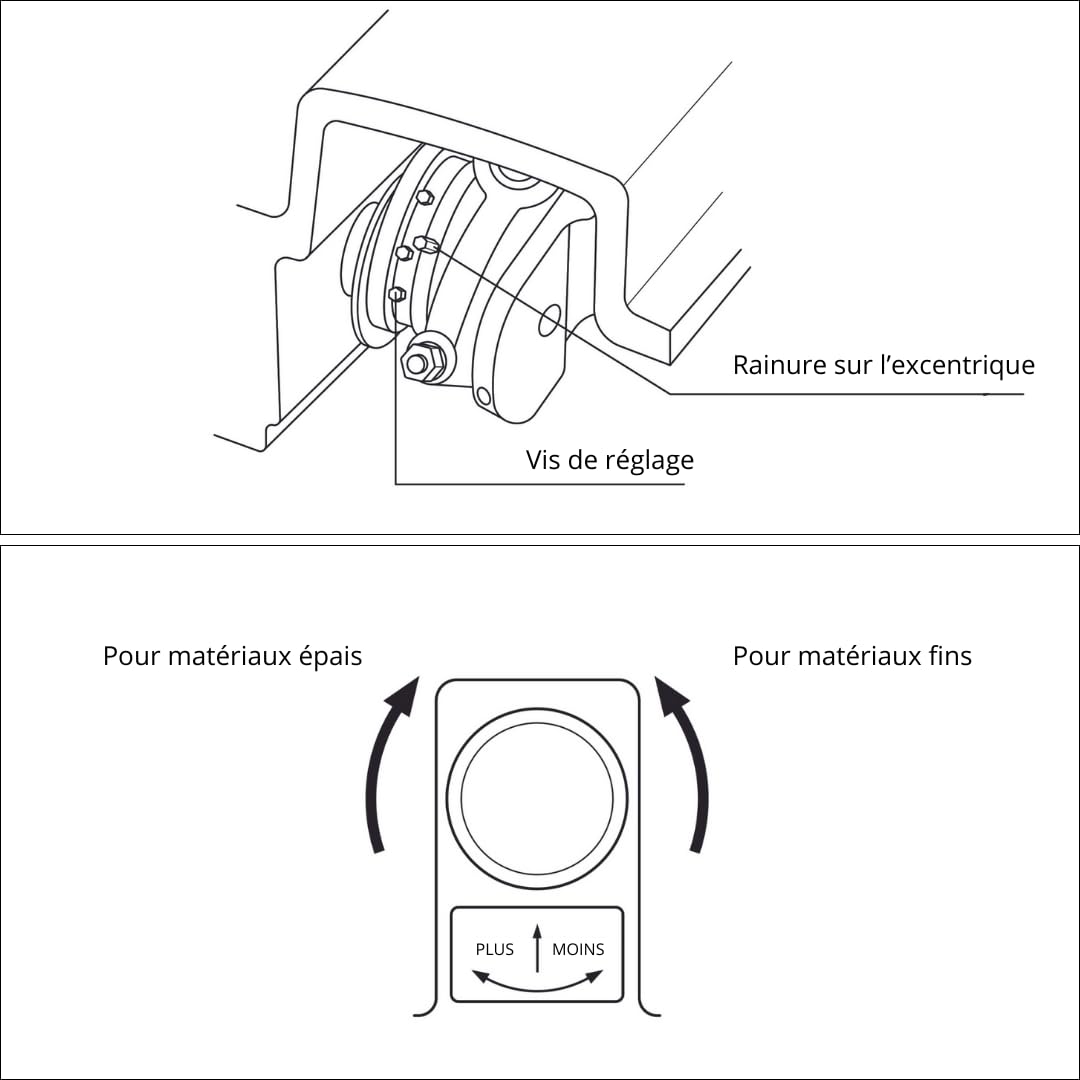 RHINO Smart Solutions - RH-501 Machine à coudre portable semi-industrielle à point invisible RH-501 Tissus fins et ourlets moyens invisibles sur bas de pantalons, robes (avec/sans point saillant)