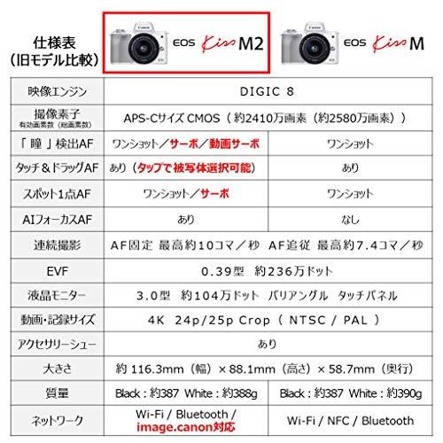 Canon Spiegellose Einobjektivkamera EOS Kiss M2 Doppelzoom Kit weiß KISSM2WH-W - Bild 7 von 7