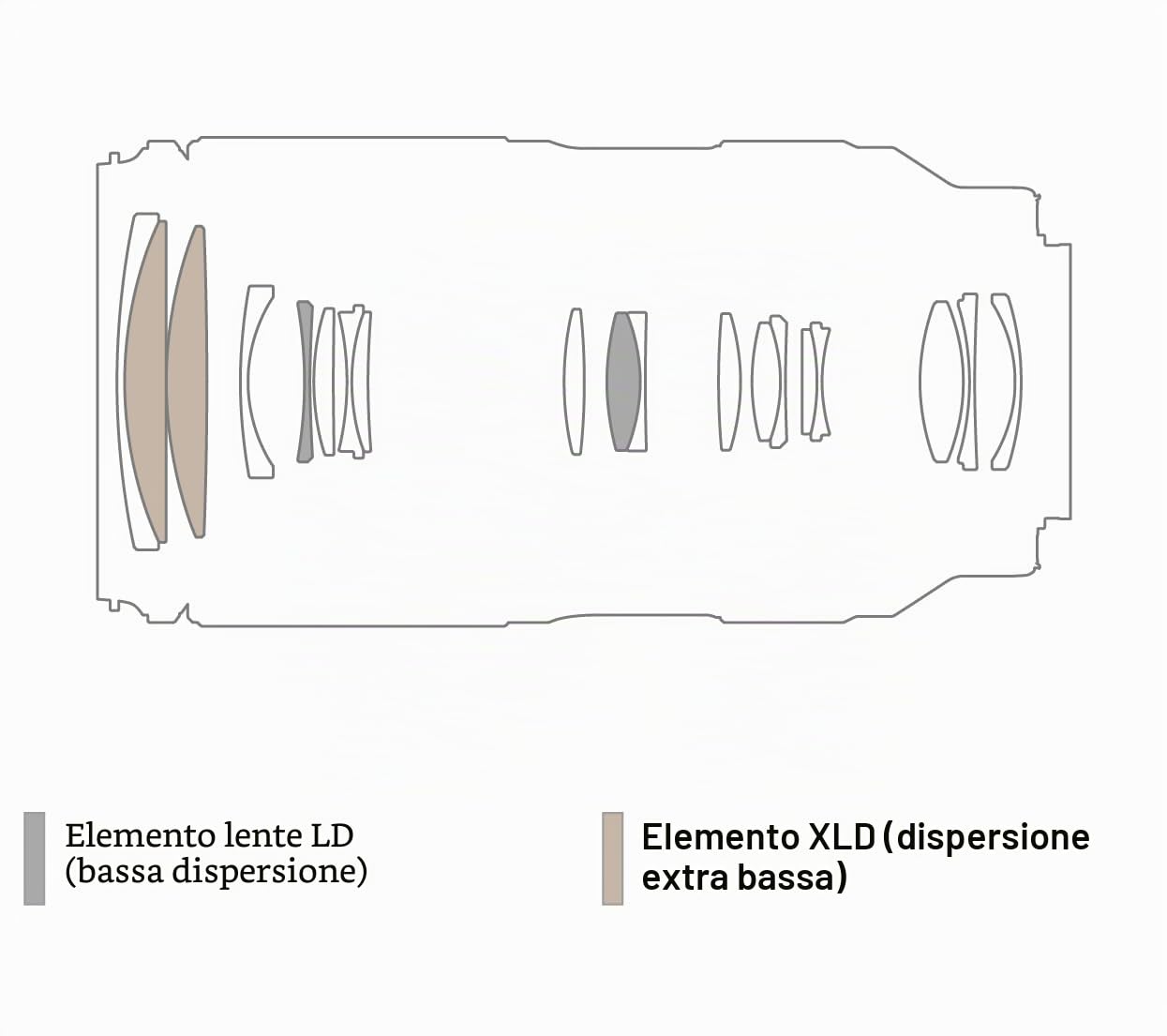 Tamron 50-300mm F/4.5-6.3 Di III VC VXD per fotocamere mirrorless full frame Sony E Mount