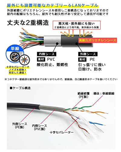 KC SECURITY 1m CAT6 屋外高耐久LANケーブル (ブラック) カテゴリー6 30年の屋外耐候性PE(ポリエチレン)２重被覆 屋外用 安心の国内ブランド品 PoEカメラやPCのLAN通信ケーブルに 高速1Gbps 1000BASE-T 防水 紫外線 耐候性 フルークテスト 簡易パッケージ KC-12708AM