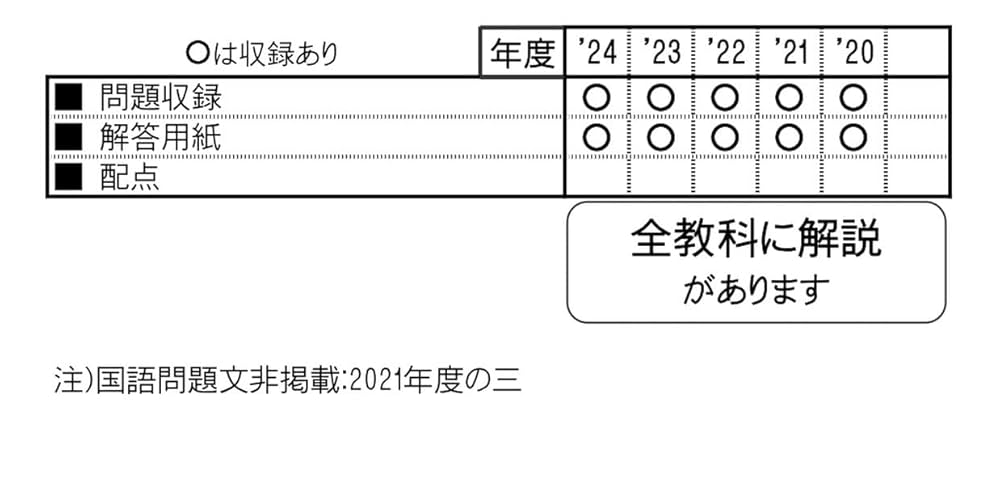 北嶺中学校算数・理科・社会 北海道 ２０２１年春受験用/教英出版（単行本（ソフトカバー）） 中古】北嶺中学校算数・理科・社会 北海道 2021年春受験用