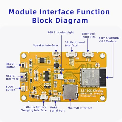 Módulo -32E con pantalla táctil resistiva de 2,8 pulgadas y placa desarrollo integrada 3
