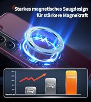 Opkiegrn Magnetisch für Samsung Galaxy S22 5G Hülle, Pflaumenrot – Ansicht 4
