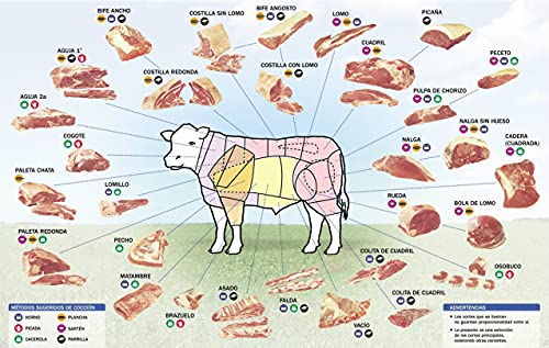 Italiaanse Salami Capocollo Toscano del Buttero® specerijen 500gr | smaak in de zak | gourmet-snijding - Image 5