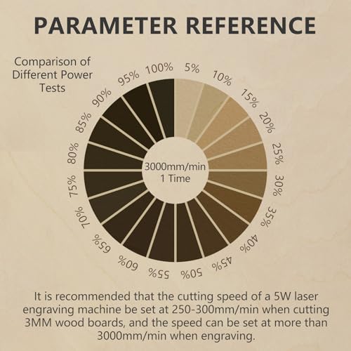 Creatorally Sperrholzplatte 3mm, Laser Material Sperrholz Holzplatten A3 10 Stück, Lasergravur Rohlinge Holz für Lasercut, CNC Schneiden Brandmalerei (Walnuss)