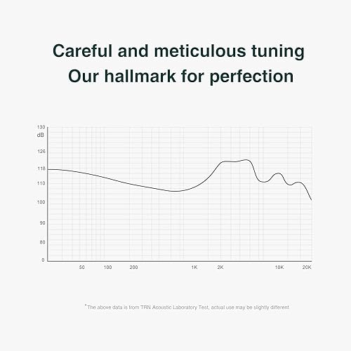 Miniatura 8 de FEDAI TRN CS2 IEM - Auriculares intrauditivos, 0.394 in 1DD HiFi in Ear Monitor Bass con cable desmontable de 2 pines para correr, deportes,