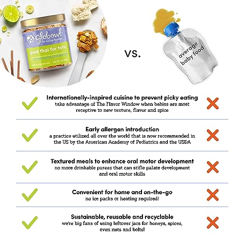 Globowl Stage 3 Baby Food & Toddler Meals thumb #1