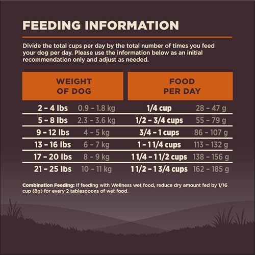 Wellness CORE Natural Dry Grain Free Small Breed Dog Food, Turkey & Chicken, 4-Pound Bag 8