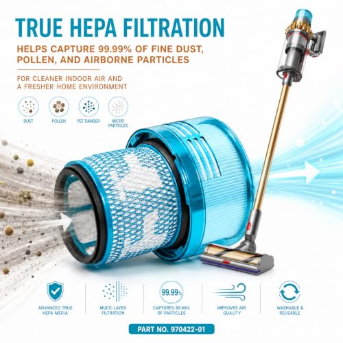Image of Dyson Outsize Filter, 2-Pack HEPA Replacement Filters for Dyson V11 Outsize | Dyson Outsize, Dyson Outsize Origin, Outsize+, Dyson V11 Outsize Filter, H13 Hepa Filter Replacement, Sv29, Part # 970422‑01