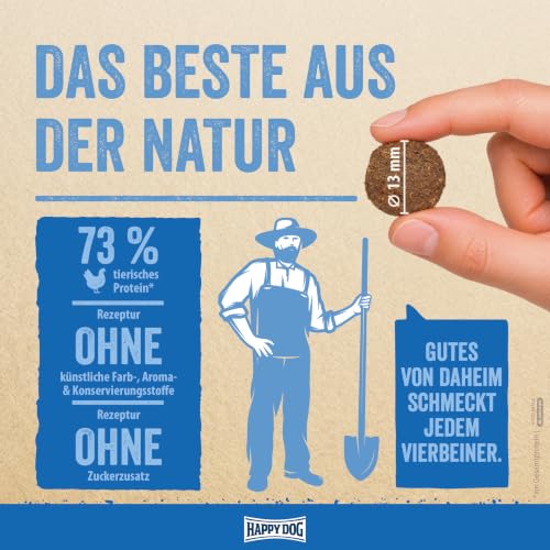 Happy Dog NaturCroq Junior Trockenfutter, 15 kg für Junghunde