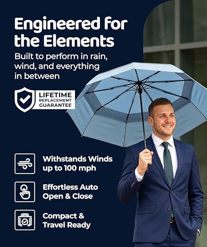 Image of Repel Windproof Travel Umbrella - Compact & Withstands Winds up to 100MPH, Strongest Premium Auto Folding Umbrella for Rain and Sun - Durable, Light & Portable for Women & Men, Fits Backpack & Cars