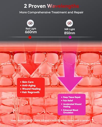Image of FLIKEZE Red Light Therapy Panel for Full Body Face, Dual Chip 660nm 850nm | Near Infrared Light Therapy Device with 3 Modes Timer Stand, Light Therapy Lamp for Body, Home Office Gym, Basic 78 LEDs