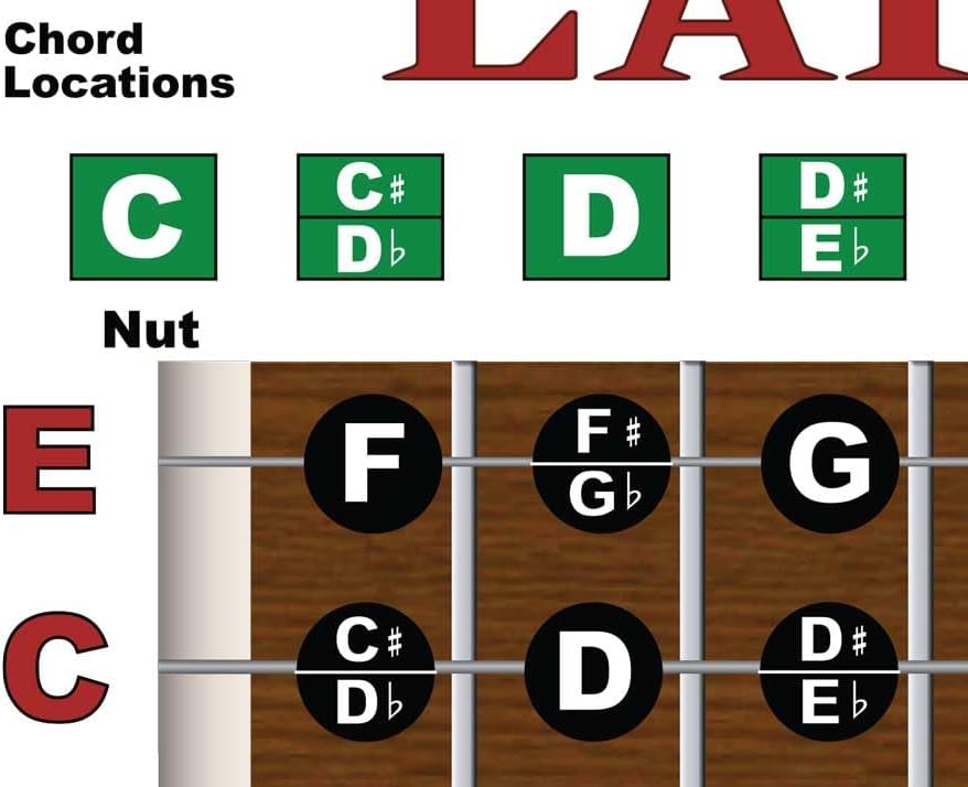 Miniatura 5 de Lap Steel C6 Tuning Guitarra Diapasón Notas y Rollos Cuadro - Principiantes e Intermedios Instructivos Fácil Póster Acordes 8.5x11  A New Song Music