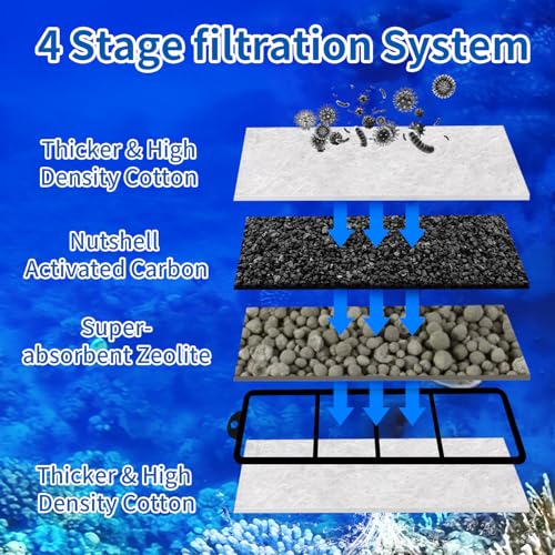 Image of 6 Pack RF-S Filter Cartridges Compatible,Replacement Cartridges for Desktop Aquariums with Small Retreat Filters