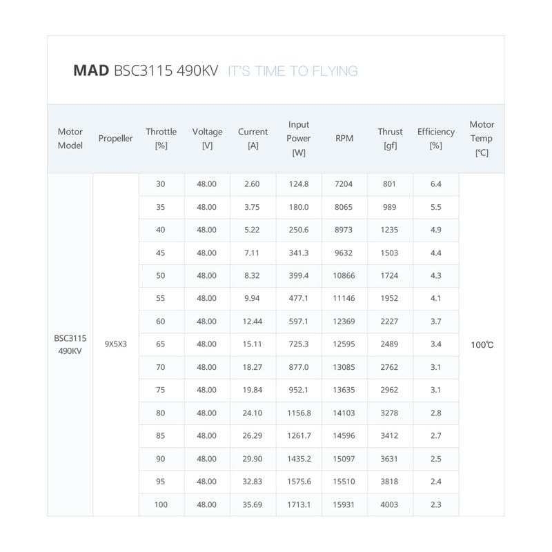 MAD BSC 3115 490KV 900KV 1050KV 6S Brushless Motor for 9-11Inch FPV Freestyle Racing Drones (490KV)