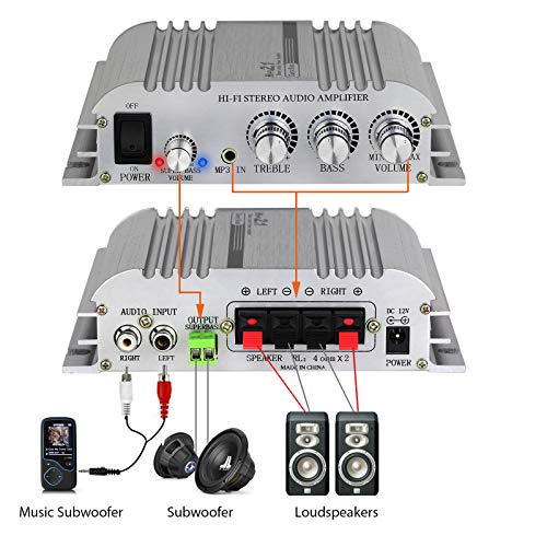 LiNKFOR Mini HiFi Amplificatore 2.1 CH Classe D