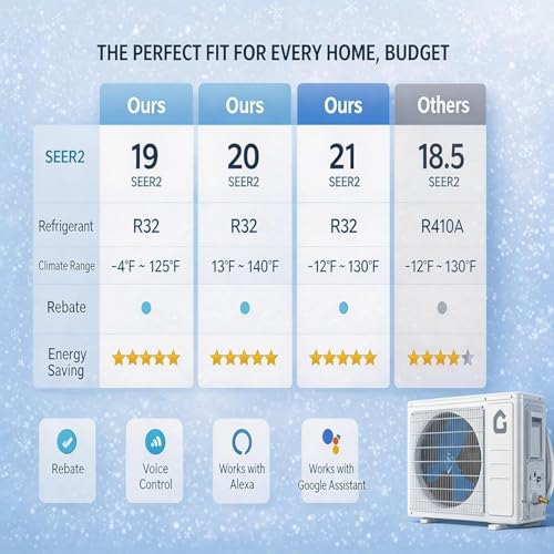 Image of Garvee 2 Ton / 24000 BTU Mini Split Air Conditioner and Heat Pump, 21 SEER2 208 / 230V,Ductless Inverter System,Smart Wifi Mini Split Compatible with Alexa,Cools & Heats Rooms up to 1500 Sq.Ft
