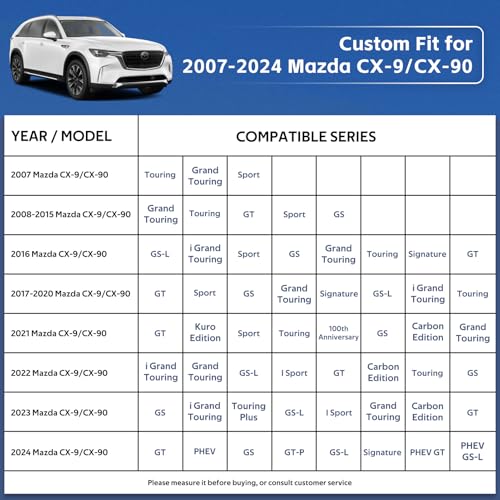Image of 10 Layers SUV Car Cover Custom Fit for Mazda CX-9 /CX-90 /CX 9 /CX 90 (2007-2025) Waterproof All Weather for Automobiles, Outdoor Full Cover Rain Sun UV Protection.Silver