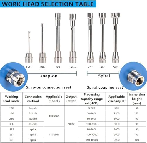High-Speed Digital Homogenizer & Emulsifier, Adjustable 2000-28000rpm Shear Mixer for Lab Applications - Precision Mixing & Blending Equipment