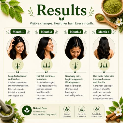 Image of Natural Root Strength Shampoo Powder | Ayurvedic Herbal Hair Cleanser for Hair Fall Control & Stronger Hair Roots | Sulphate & Paraben Free Herbal Shampoo Powder with Rosemary, Hibiscus & Bhringraj | For Men & Women | 200g