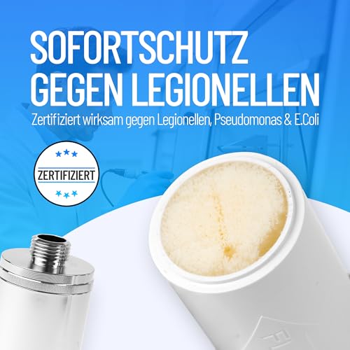 Legionellenfilter | Ersatzfilter für Sanquell Longlife | zertifizierter log6-Rückhalt | filtert Legionellen, Pseudomonas und Viren